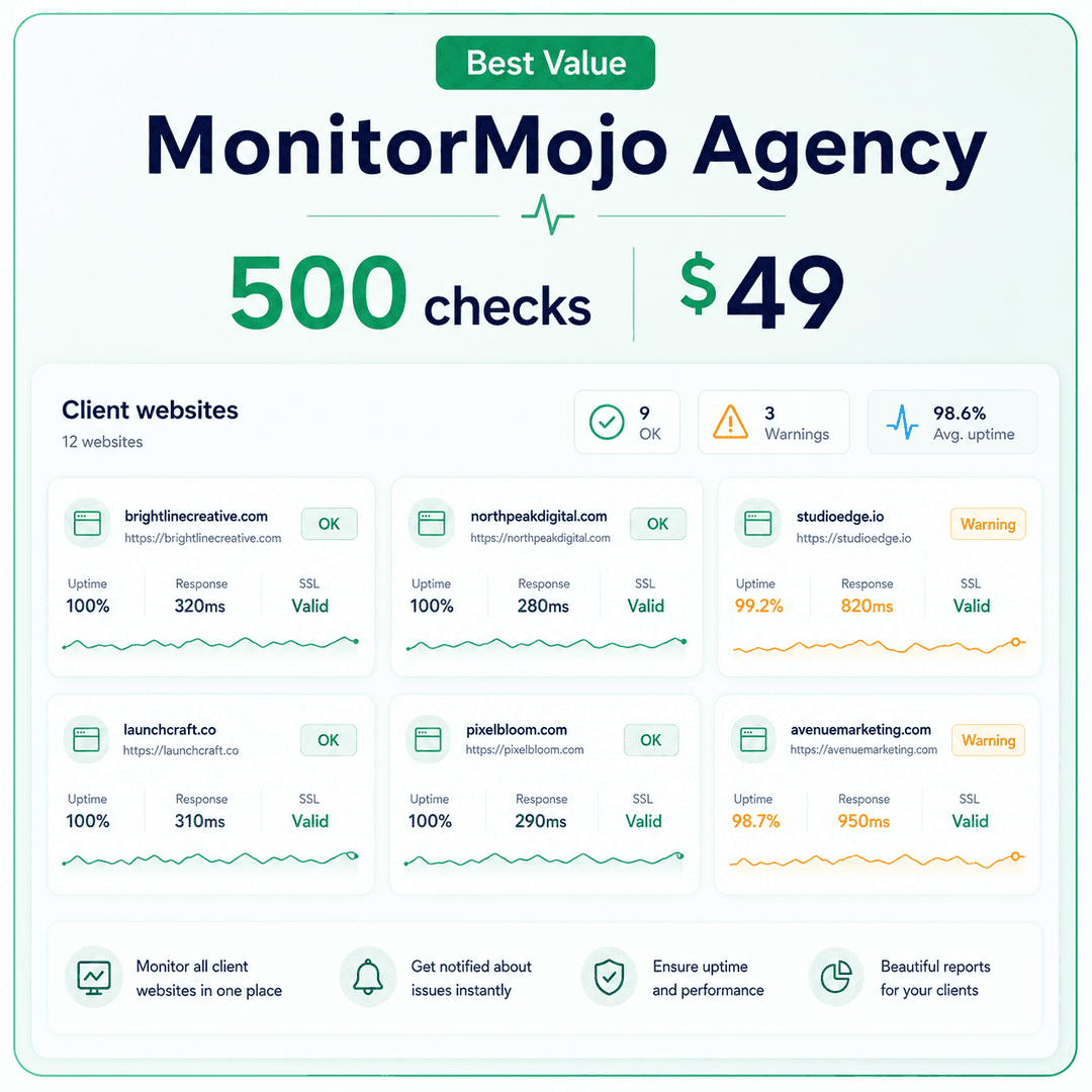 MonitorMojo Agency credit pack