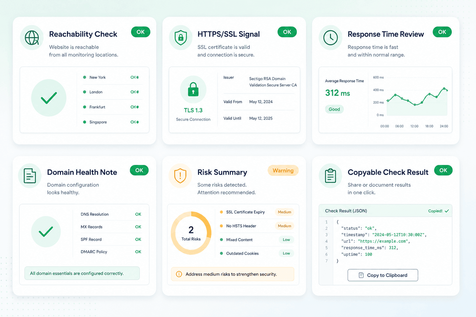 MonitorMojo feature grid
