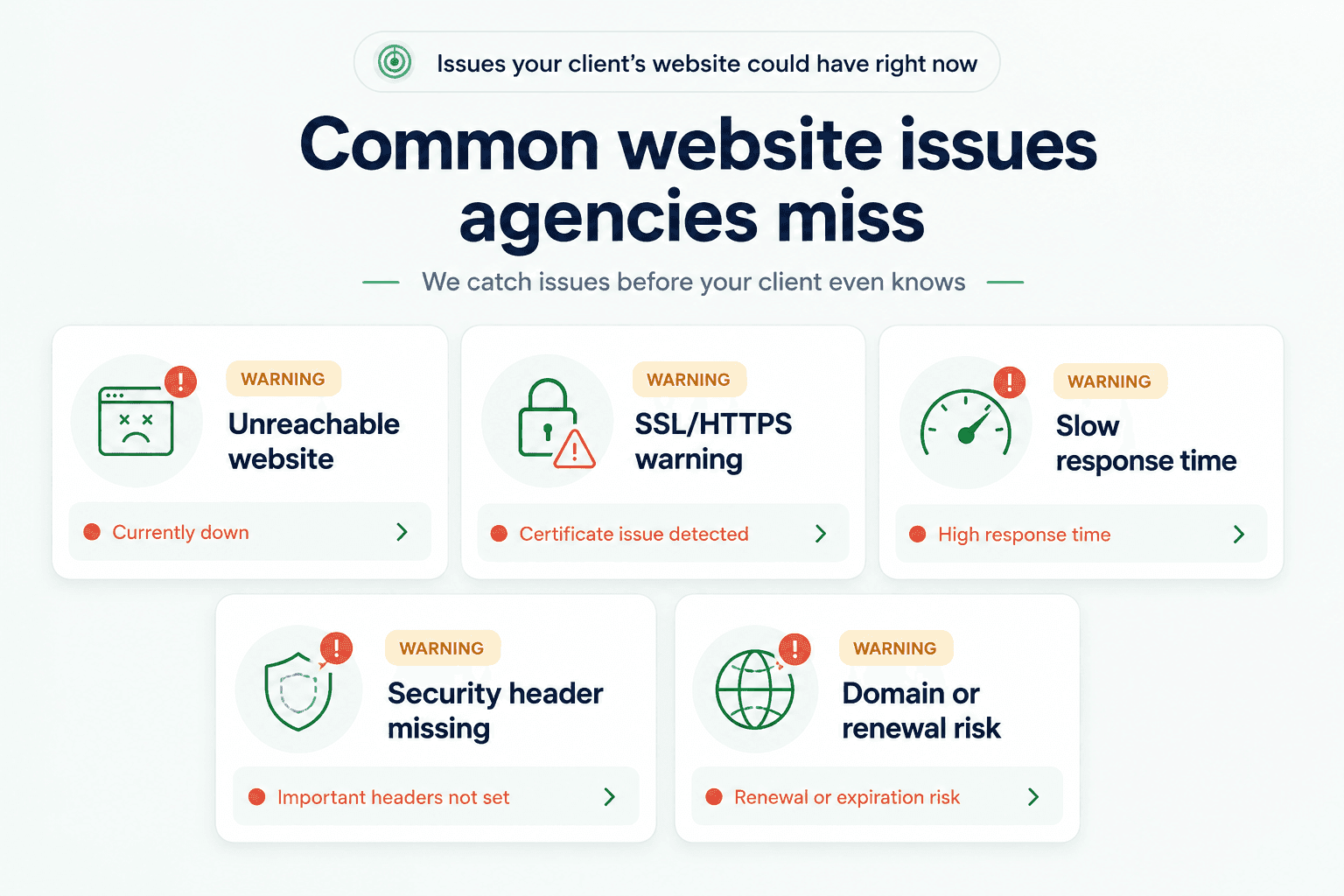 MonitorMojo website issue warning cards