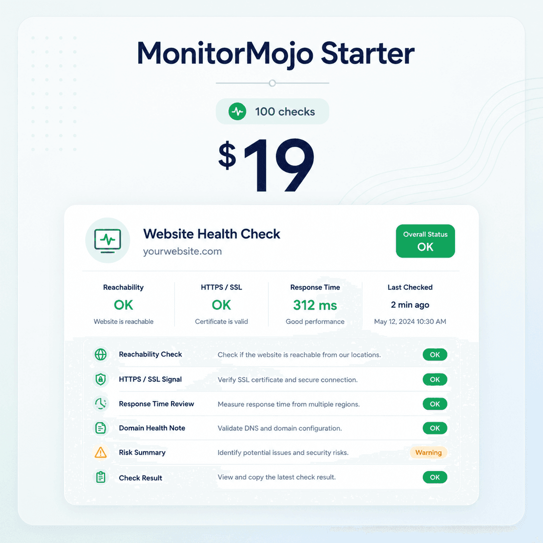 MonitorMojo Starter credit pack
