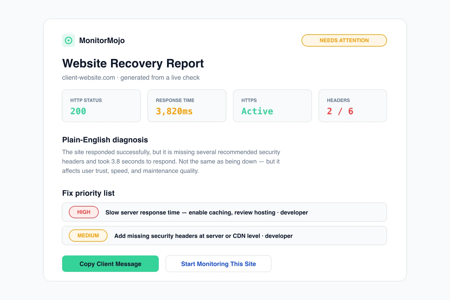 Example MonitorMojo recovery report preview with a severity badge, fix priority list, and client-ready message